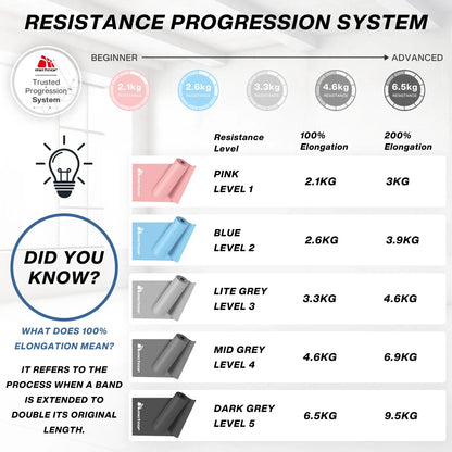 Forge™ Sculpt Bands